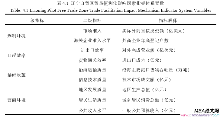 国际贸易论文参考