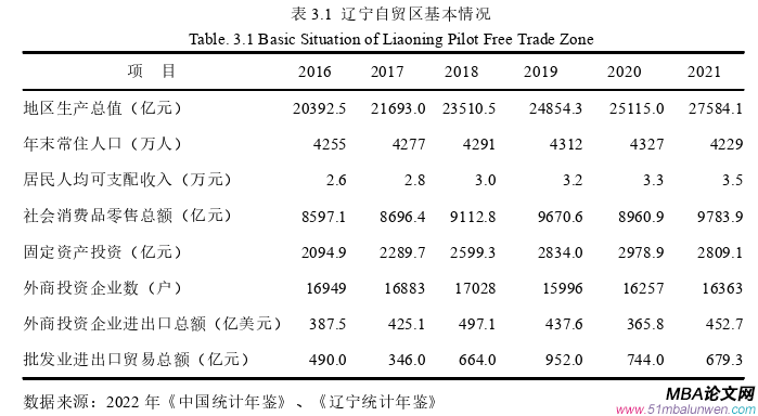 国际贸易论文怎么写