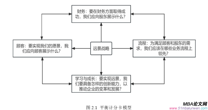 财会管理论文怎么写