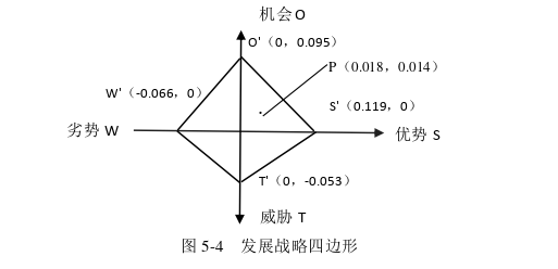 企业战略管理论文参考