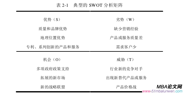 企业战略管理论文怎么写