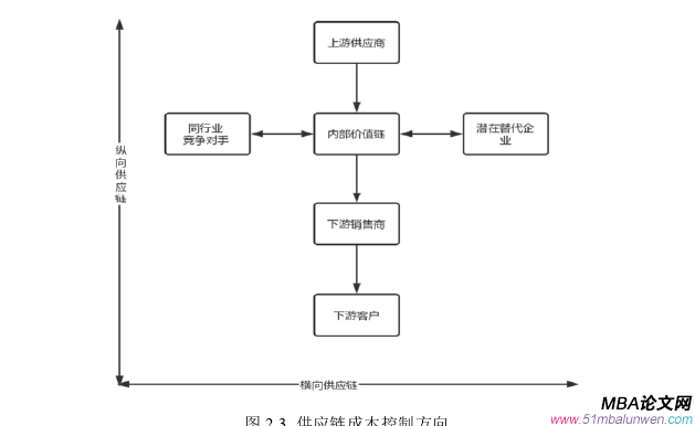 会计学论文怎么写