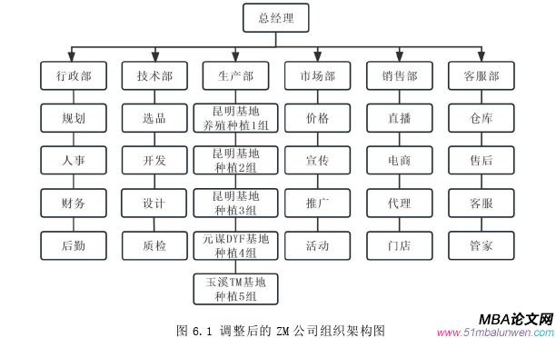 市场营销论文参考