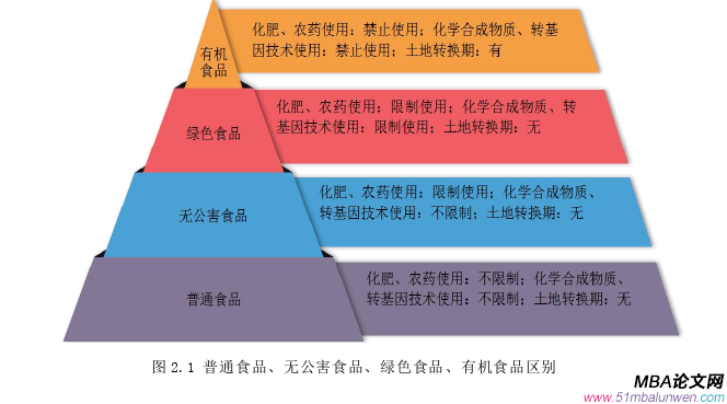 市场营销论文怎么写