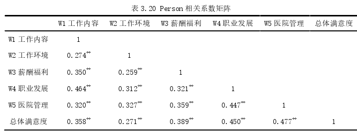 人力资源管理论文参考