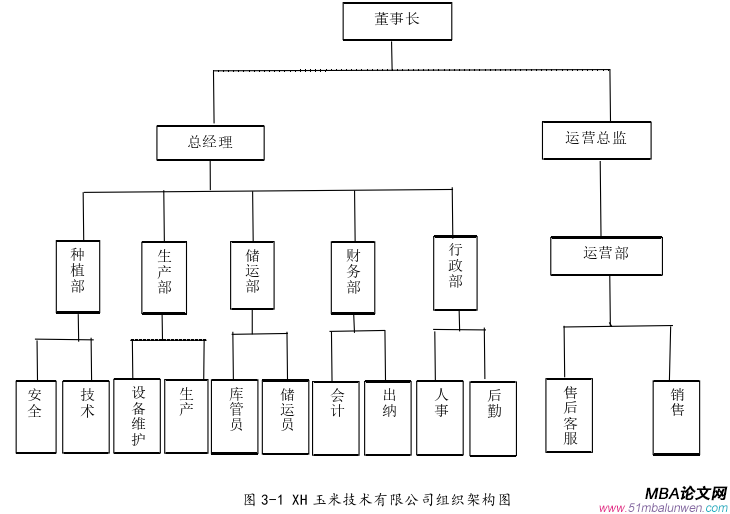 运营管理论文怎么写