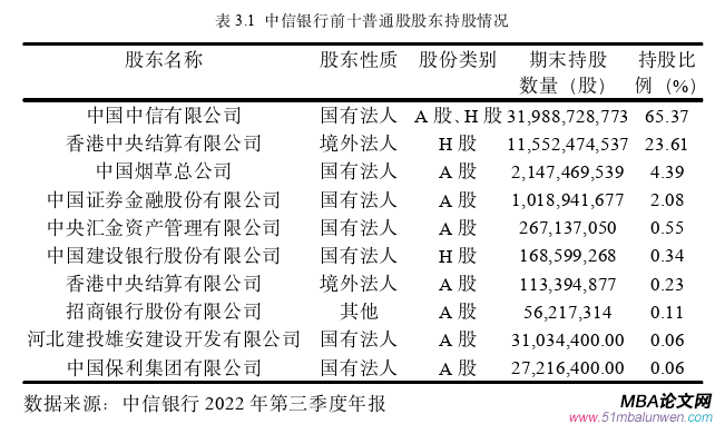 会计学论文怎么写