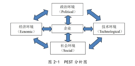 企业战略管理论文怎么写