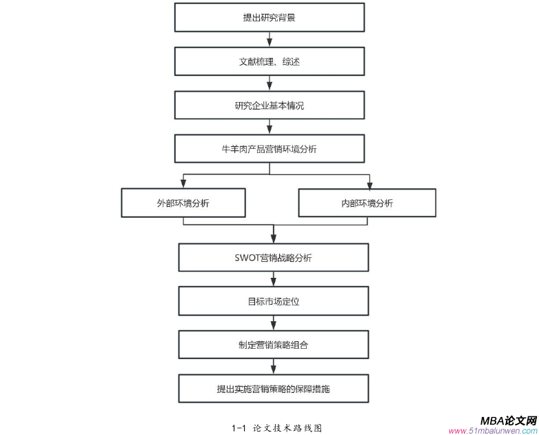 市场营销论文参考