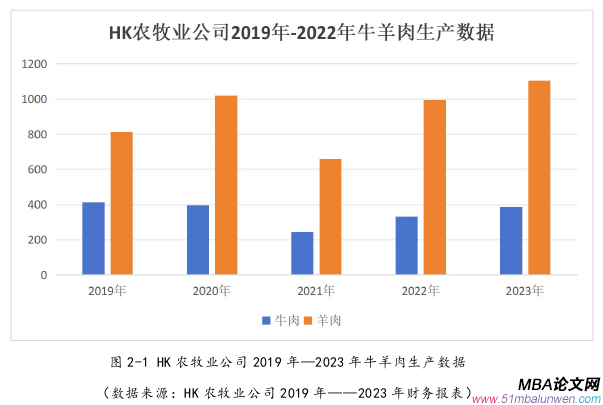 市场营销论文怎么写