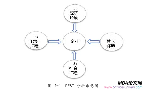 战略管理论文怎么写