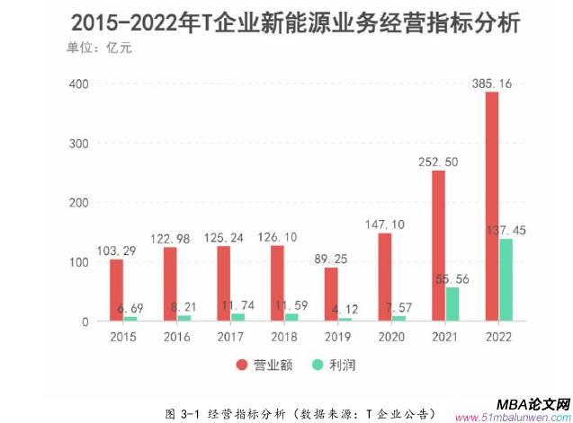 企业管理论文参考