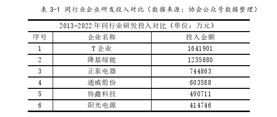 企业管理论文怎么写