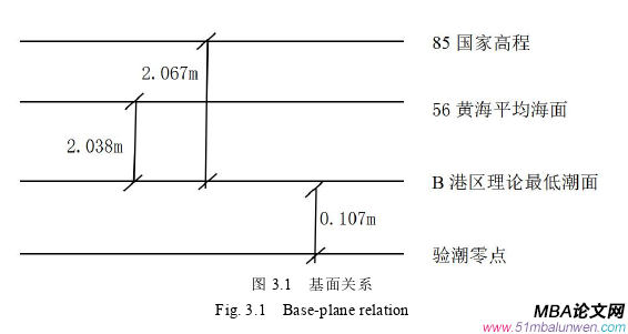 项目管理论文怎么写