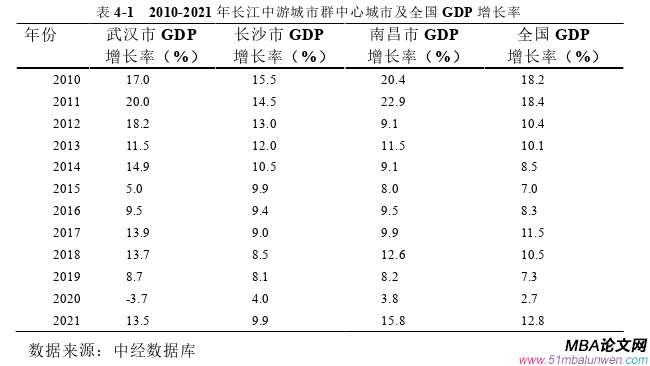 国际金融论文怎么写