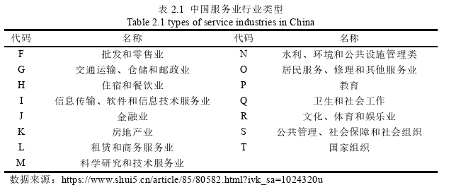 国际贸易论文怎么写