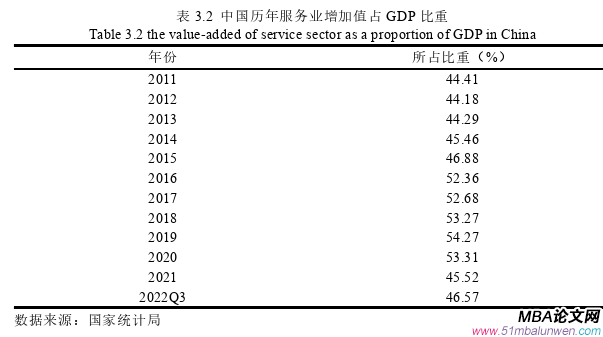 国际贸易论文怎么写