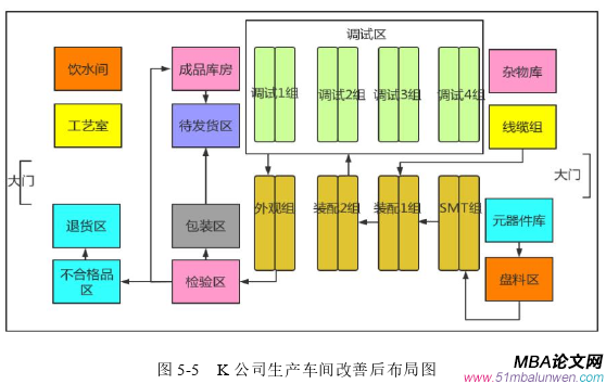 生产管理论文参考