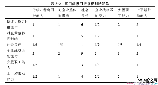 项目管理论文参考