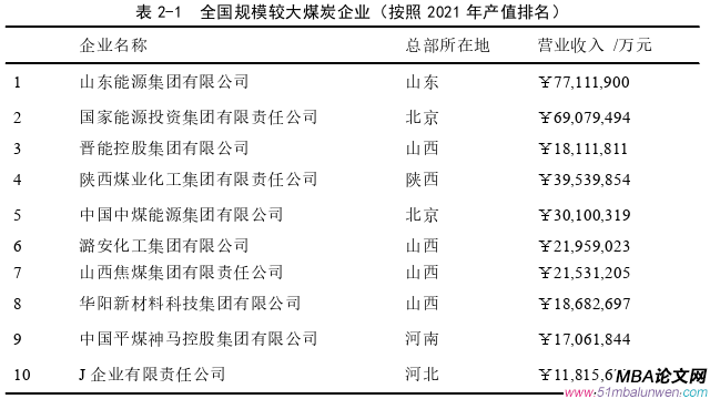 项目管理论文怎么写