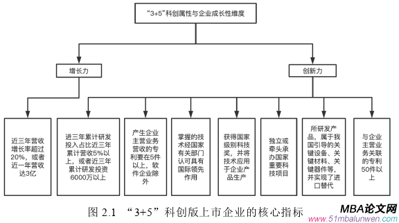 创业管理论文怎么写