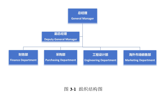 市场营销论文怎么写