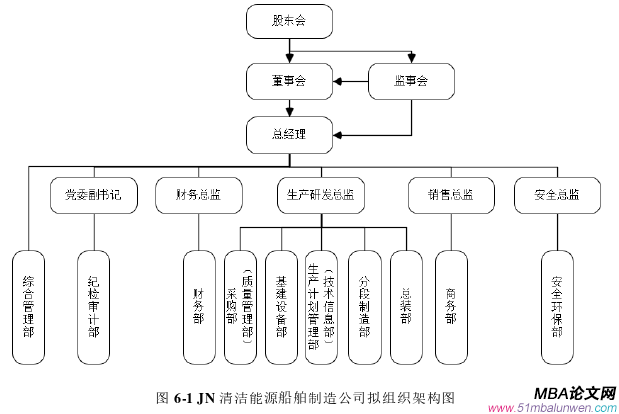 战略管理论文参考