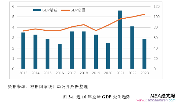 战略管理论文怎么写