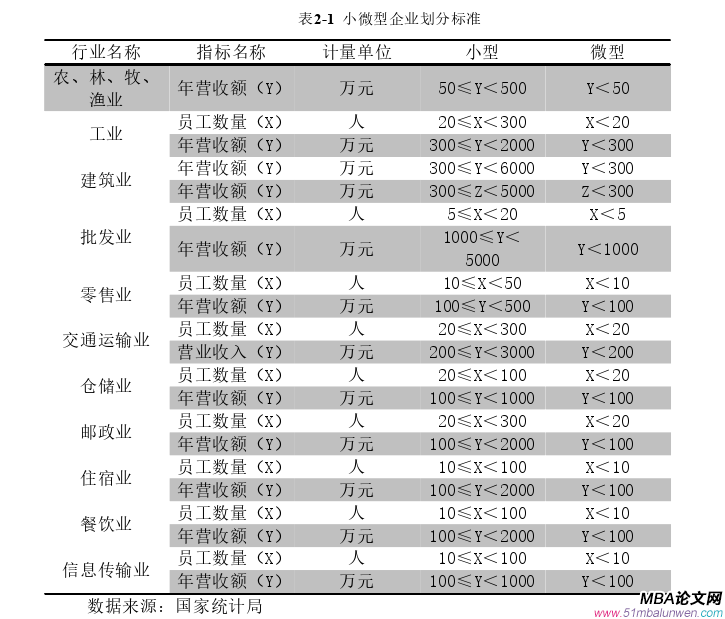 企业管理论文怎么写