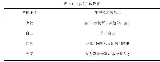 人力资源管理论文参考