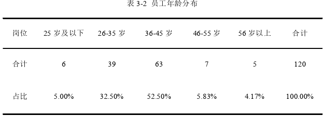 人力资源管理论文怎么写