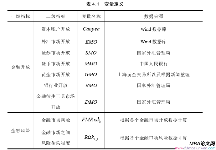 国际金融论文参考