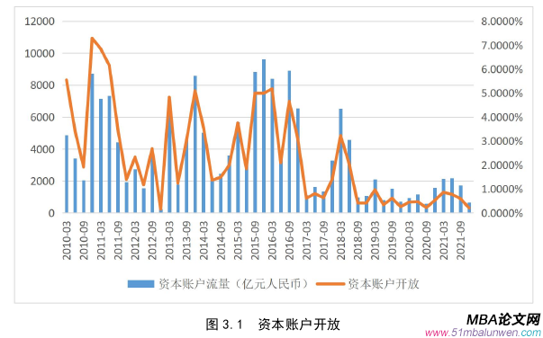 国际金融论文怎么写