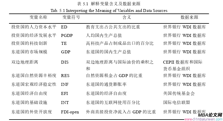 国际贸易论文参考