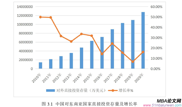 国际贸易论文怎么写