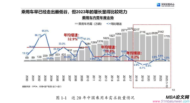 生产管理论文怎么写