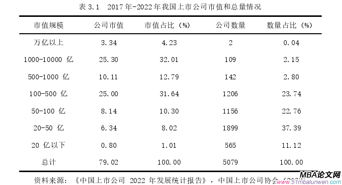 投资分析论文怎么写