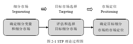 市场营销论文怎么写