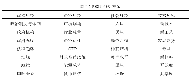 市场营销论文怎么写