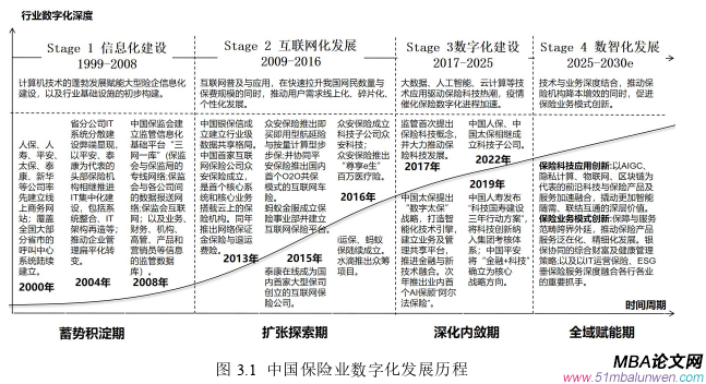 战略管理论文怎么写