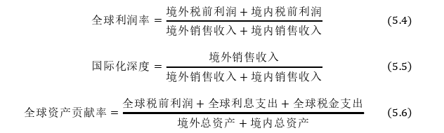 国际金融论文参考