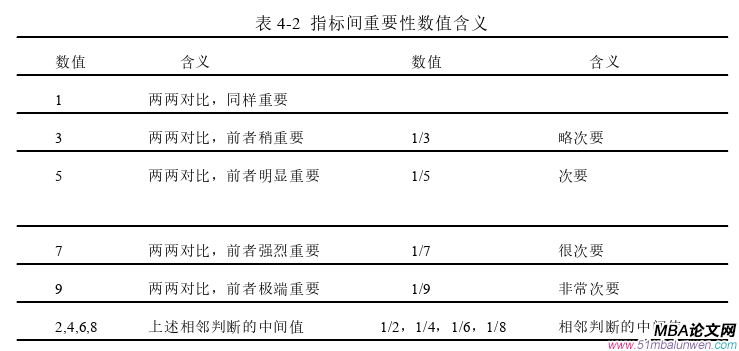 运营管理论文参考