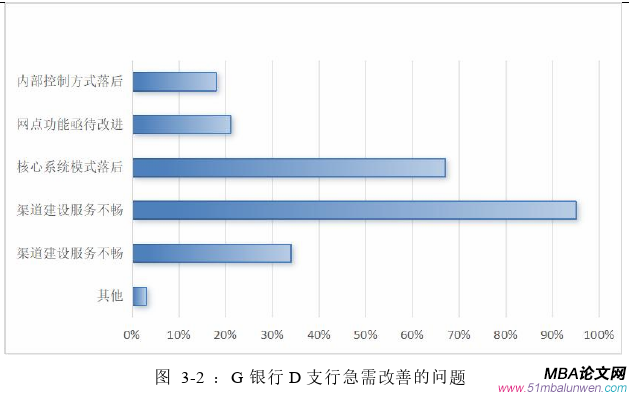 运营管理论文怎么写