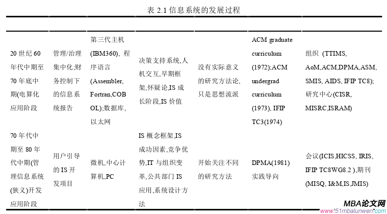 信息系统与信息资源管理论文怎么写