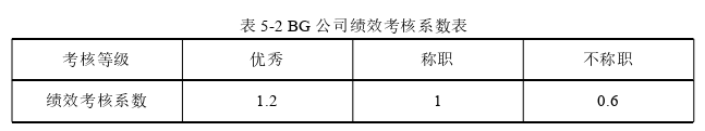 人力资源管理论文参考