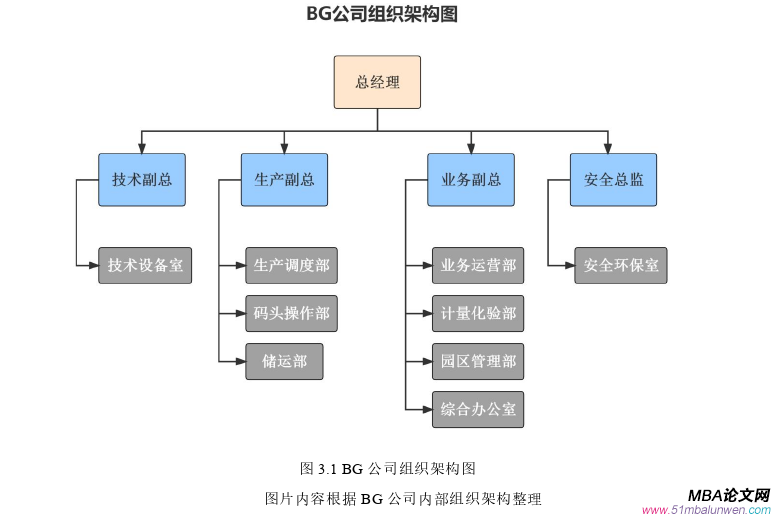 人力资源管理论文怎么写