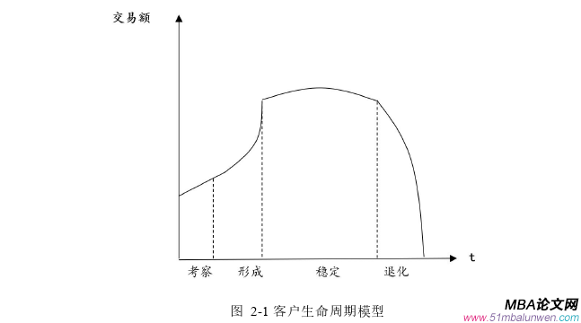 市场营销论文怎么写