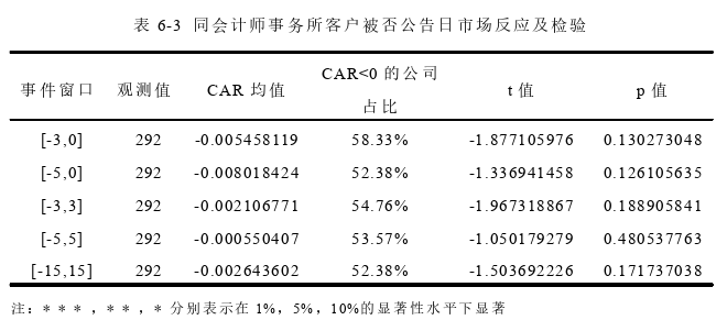 财务管理论文参考