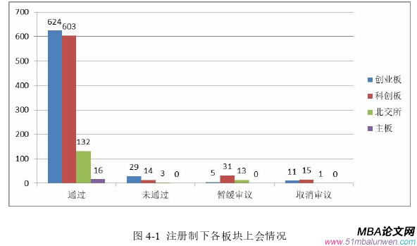 财务管理论文怎么写