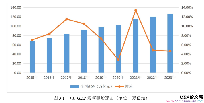 企业战略管理论文怎么写